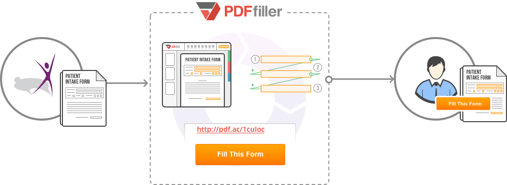 Fig A. – Creating a filliable patient intake form with PDFfiller