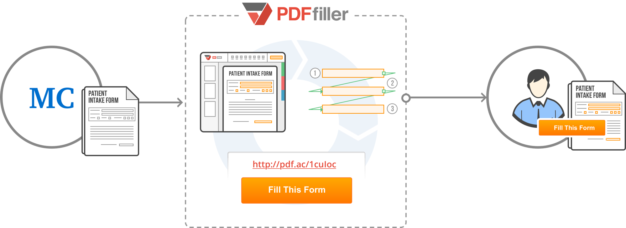 Fig A. – Creating a filliable patient intake form with PDFfiller