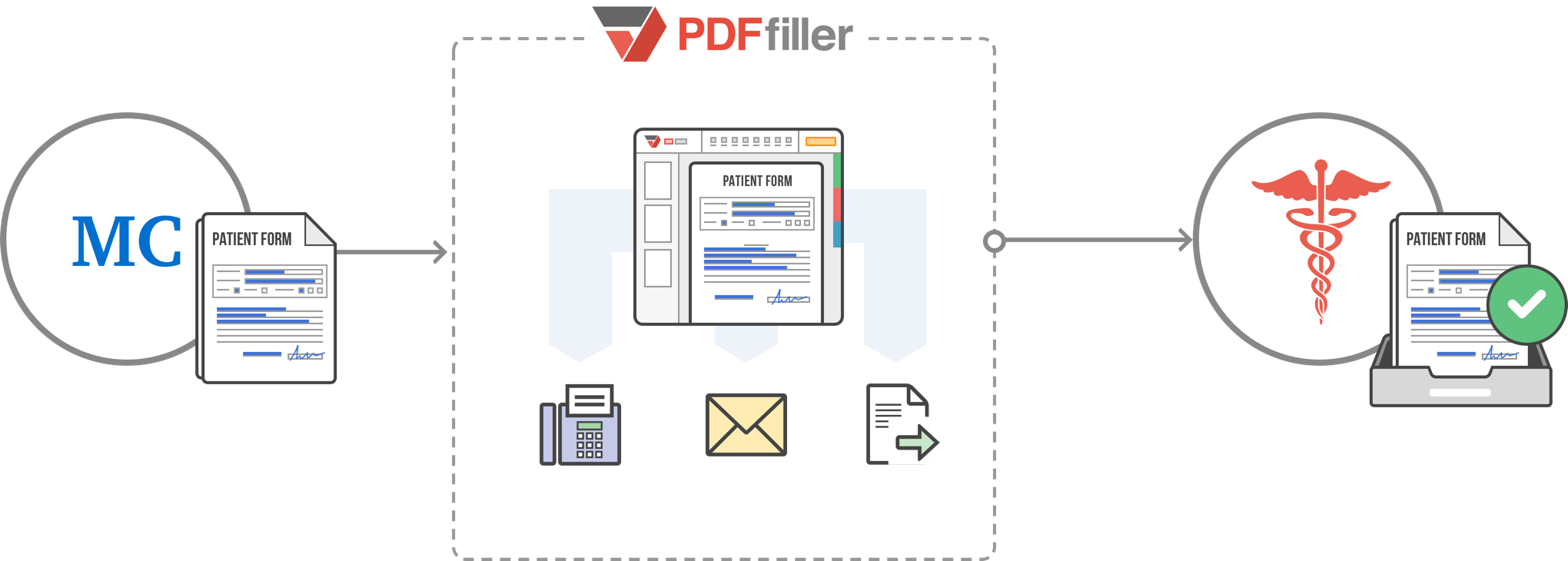 Fig B. – Send patient files safely and securely with PDFfiller.