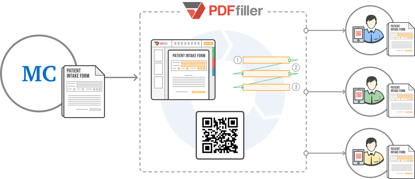 Fig. C – Creating a filliable public-facing form with PDFfiller.