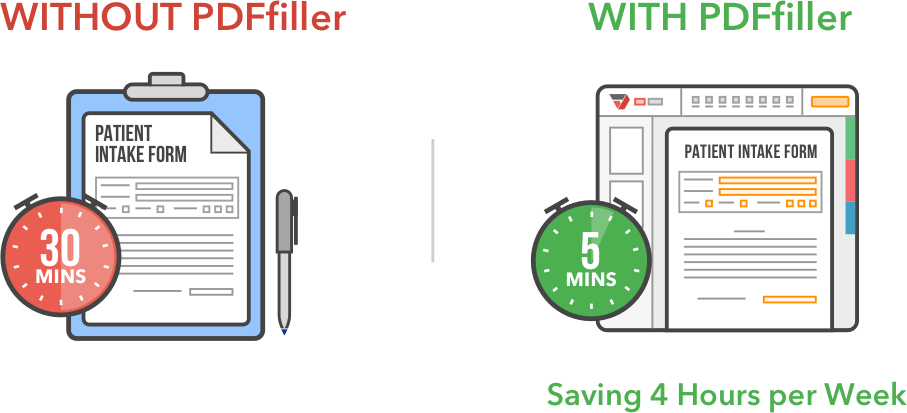 With PDFfiller you save 4 hours per Week on work with documents
