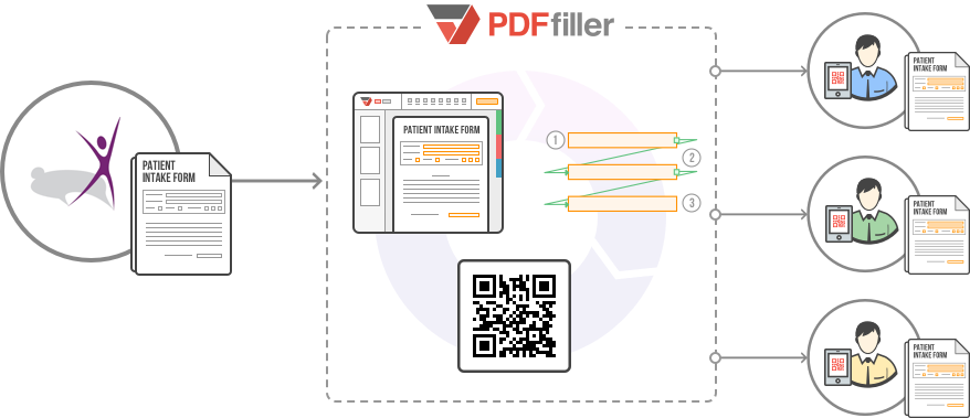 Fig B. Creating a filliable public-facing intake form with PDFfiller.