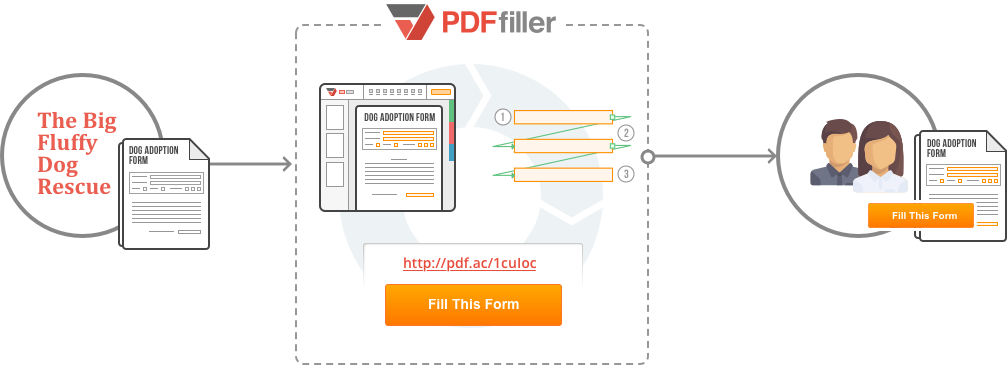 Figure A. Creating a filliable dog adoption form form with PDFfiller