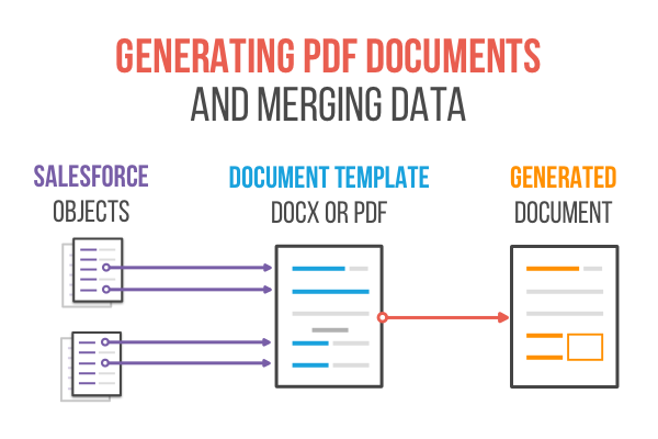 Document generation for Salesforce