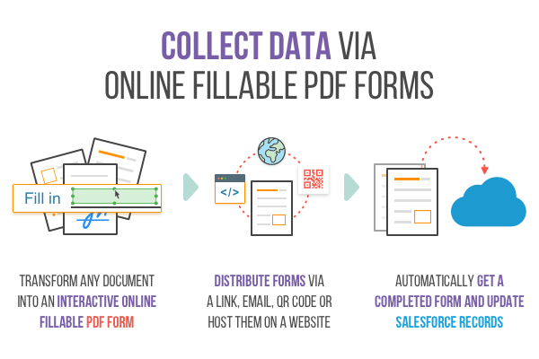 collect customer data into Salesforce