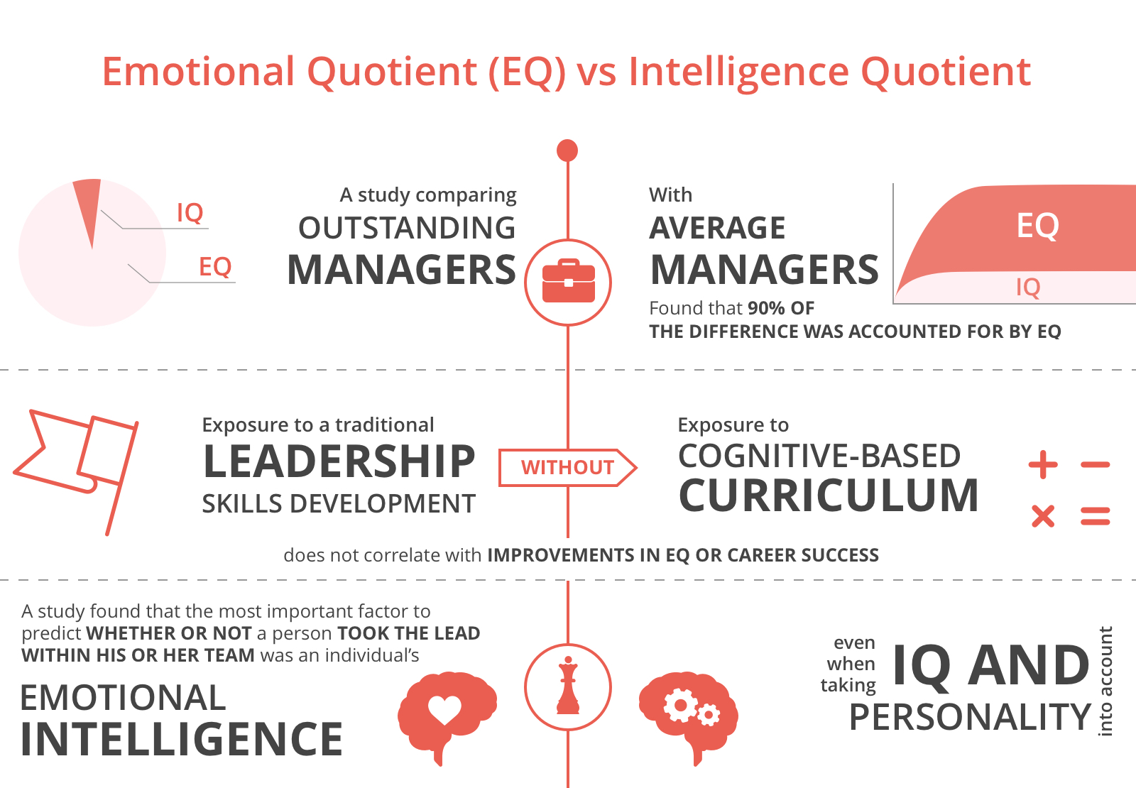 EQ vs IQ: How important is emotional intelligence?
