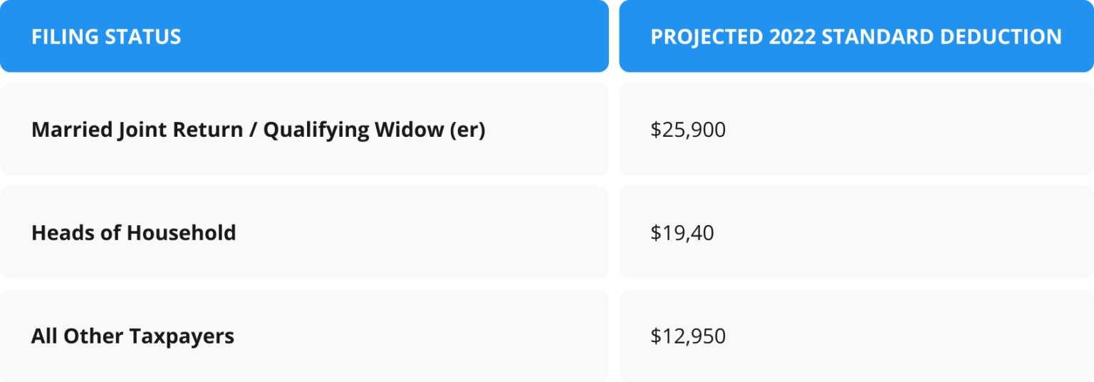 projected2022standartdeduction pdfFiller Blog