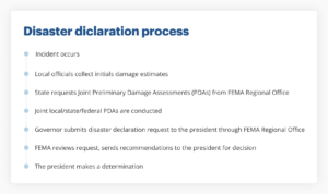 Key steps to declare a disaster - process