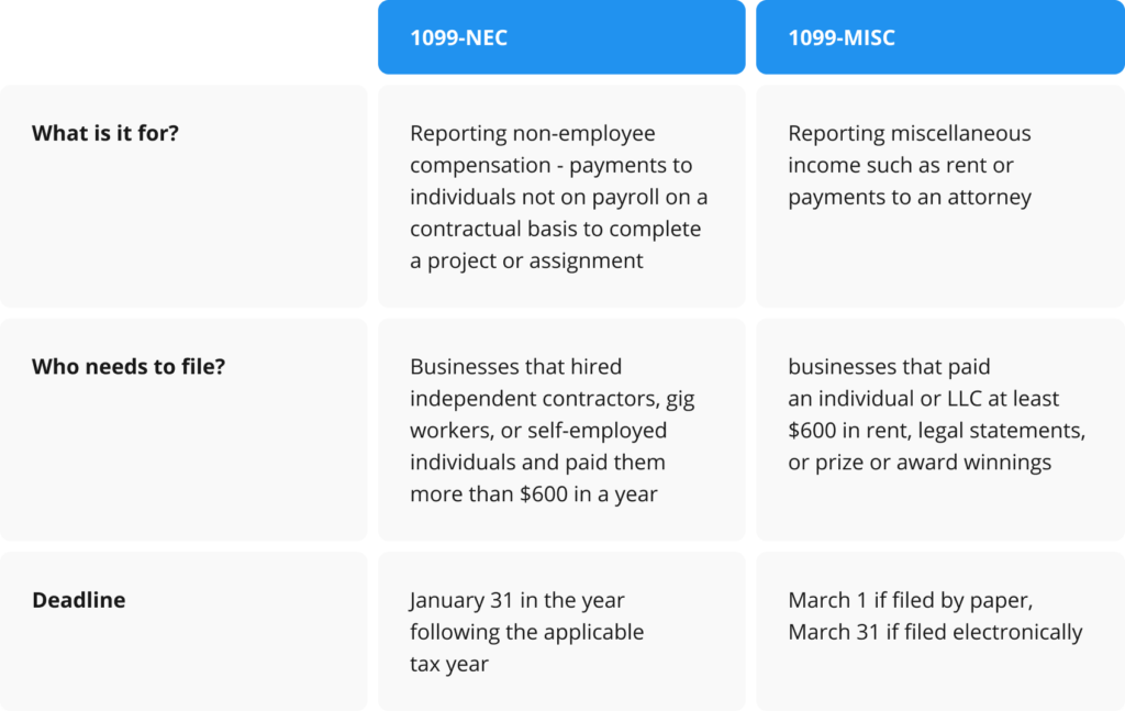 form-1099-misc-how-to-report-your-miscellaneous-income-pdffiller-blog