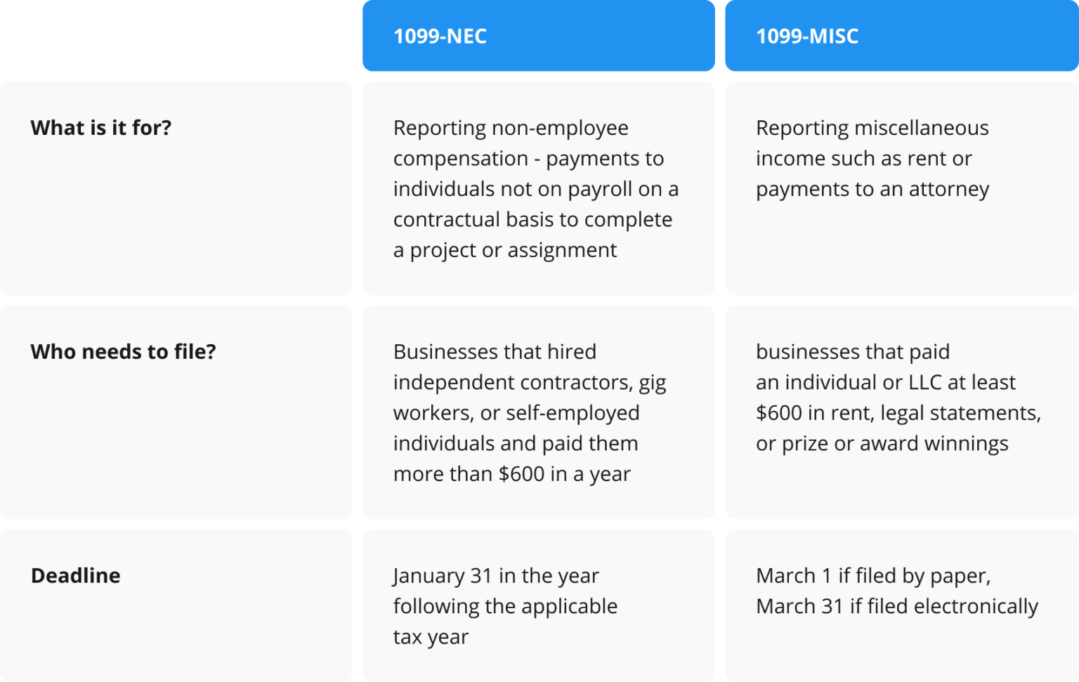 form1099NECvs1099MISC pdfFiller Blog