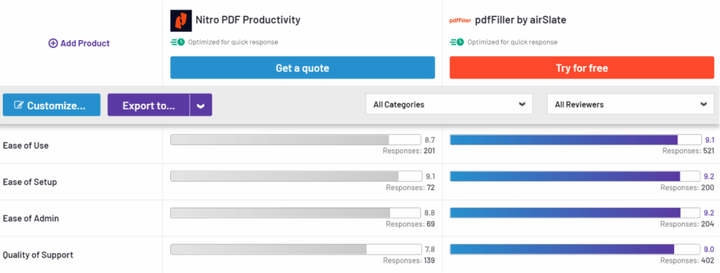 nitro pdf vs pdffiller for enterprise g2 cross-feature analysis