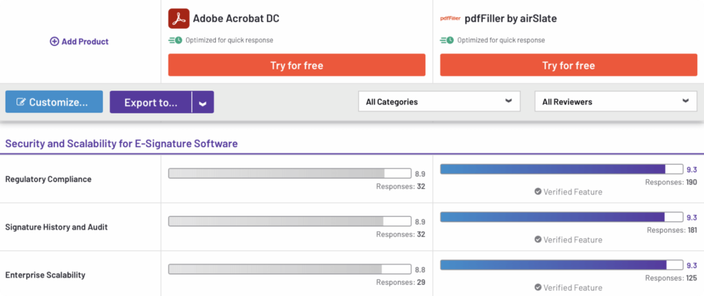 pdffiller vs adobe acrobat g2 security and compliance