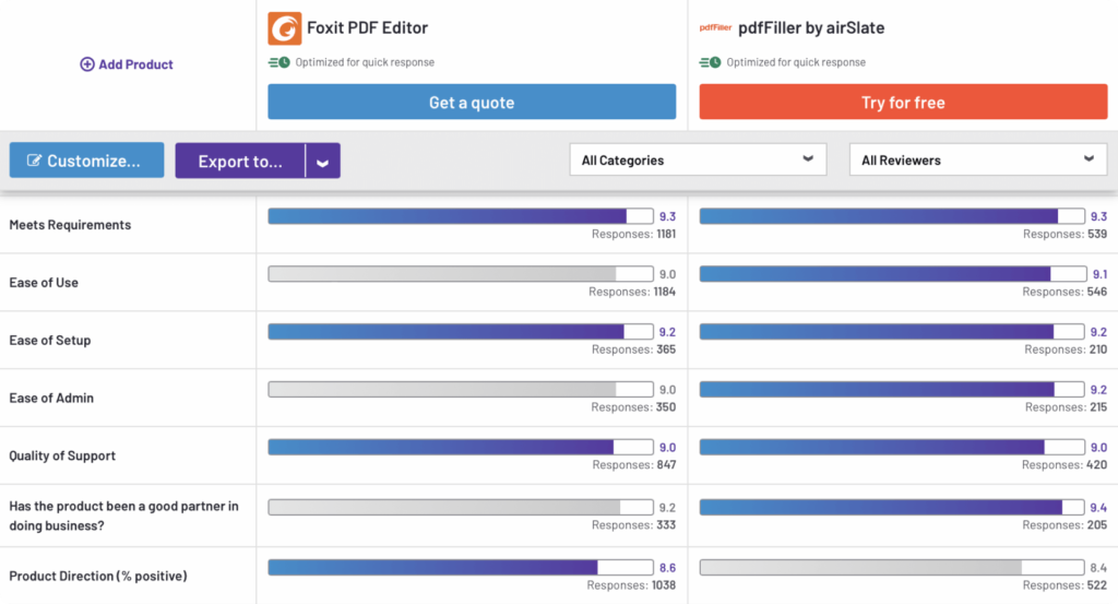 The cross-feature analysis of Foxit PDF Editor vs. pdfFille