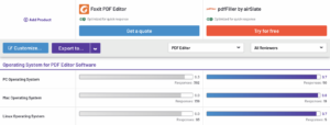 The cross-feature analysis of Foxit PDF Editor vs. pdfFille