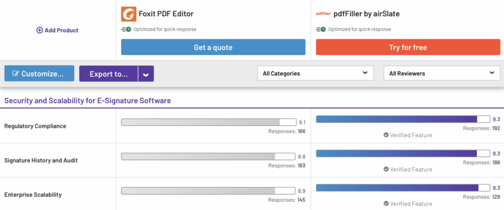 nitro pdf vs pdffiller for business g2 security compliance