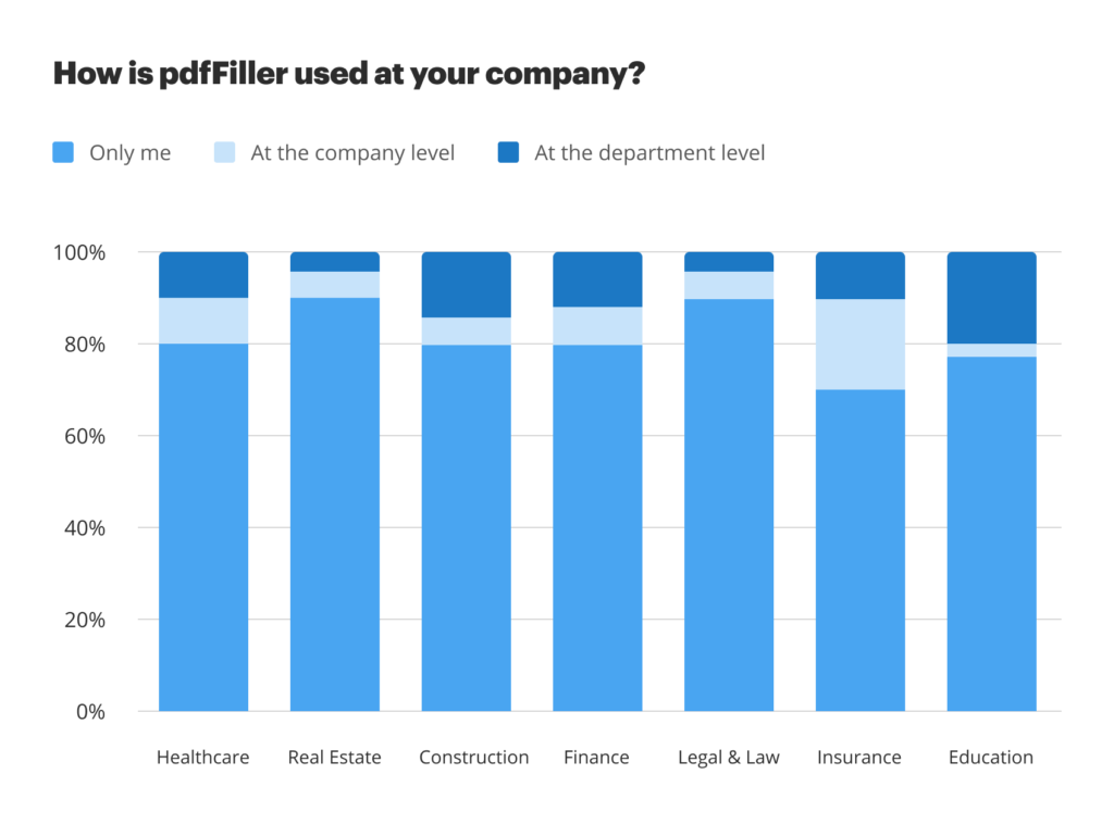 How is pdfFiller used at your company